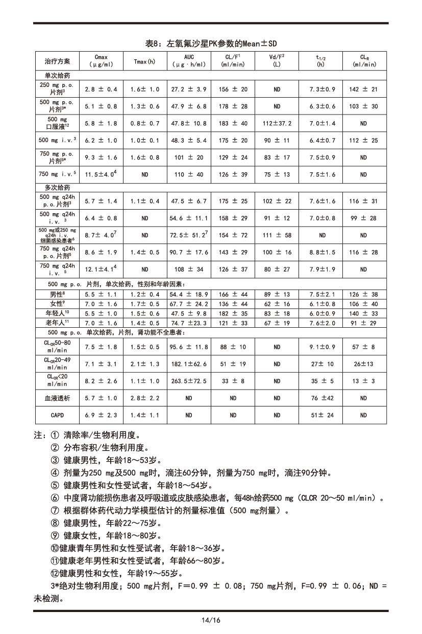 左氧氟沙星片說明書2022.09.01-14.jpg