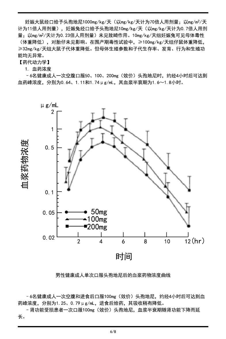 頭孢地尼膠囊說明書2023.06.27（00版）-06.jpg